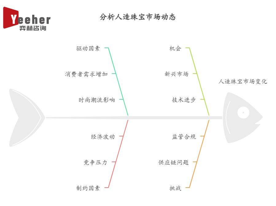 析2025年人造珠宝市场AG真人试玩平台全面分