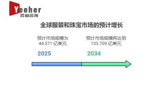 析2025年人造珠宝市场AG真人试玩平台全面分(图2)