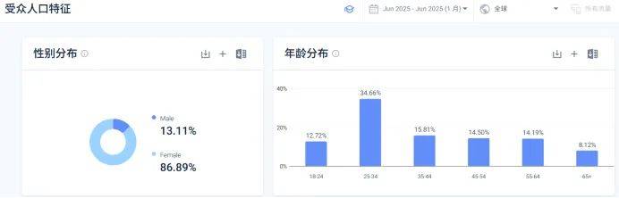 小众珠宝品牌靠女性用户拿下全球市场AG真人国际年销4000万美金！(图3)